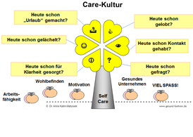 Definition von gesunder Führung