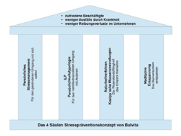 Definition von gesunder Führung2